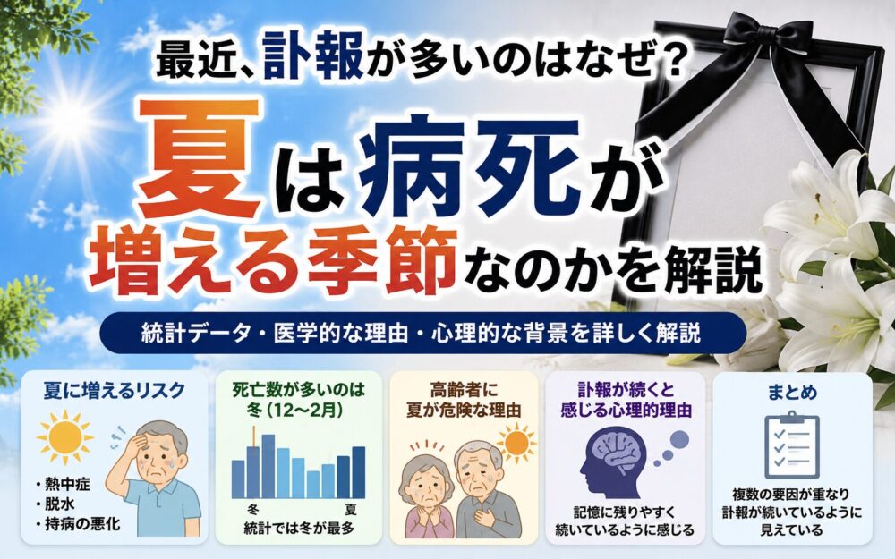最近訃報が多いのはなぜ？夏は病死が増える季節なのかを解説